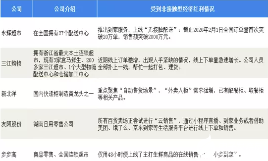 BOB半岛2020年可能爆发的20大行业现状和前景分析(图52)