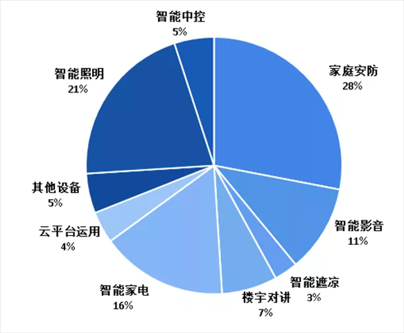 BOB半岛2020年可能爆发的20大行业现状和前景分析(图55)