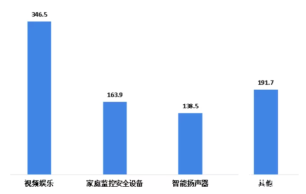 BOB半岛2020年可能爆发的20大行业现状和前景分析(图56)