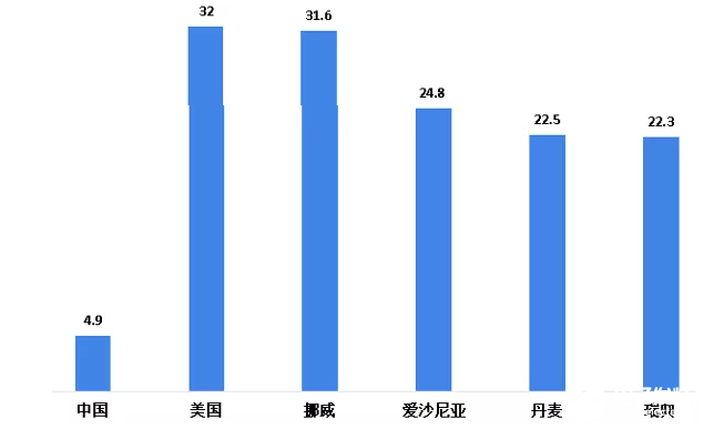 BOB半岛2020年可能爆发的20大行业现状和前景分析(图58)