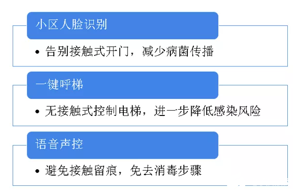 BOB半岛2020年可能爆发的20大行业现状和前景分析(图57)