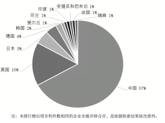 怎样让区块链有序的商用