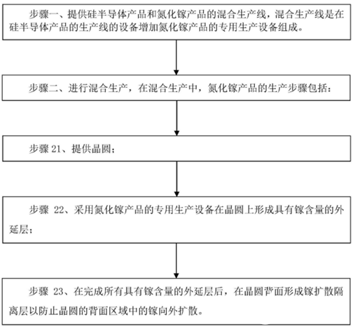 解密华虹宏力硅半导体产品和氮化镓产品混合生产的专利