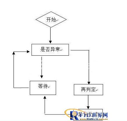 手机防盗装置上是如何使用RFID技术