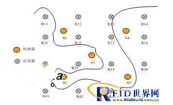 RFID传感器网络如何去实现追踪