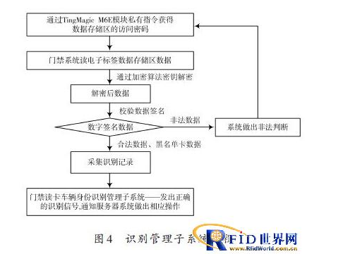 自动识别