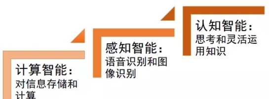 强人工智能时代有什么不一样的地方