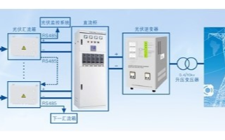 基于及PVxx-29Bxx系列电源的1500V光...