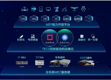中兴通讯发布了Common Edge解决方案
