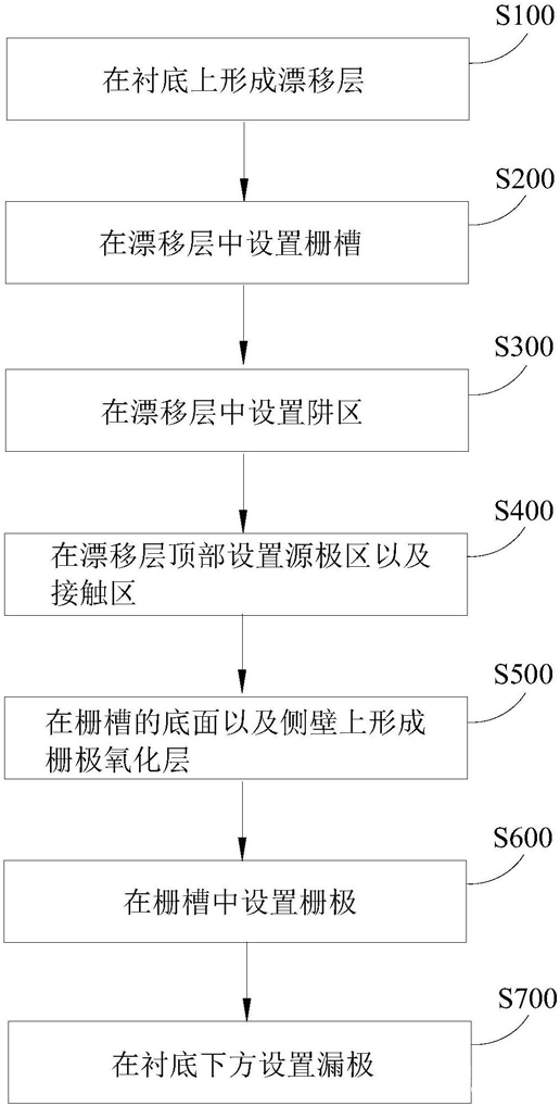 比亚迪基于SiC形成的MOSFET制备方法专利