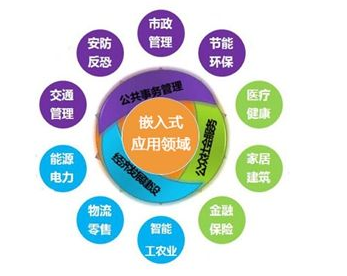 你觉得嵌入式入门容易吗