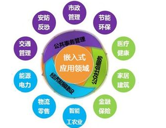 嵌入式硬件还是软件比较好