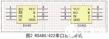 通过改变GPIO端口状态实现RS485/422串口通信