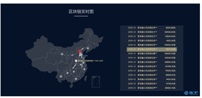 区块链在公益上怎样防止作恶