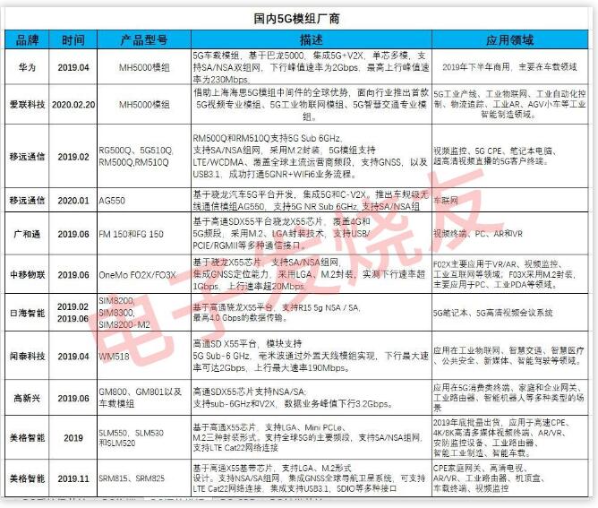 工业模组