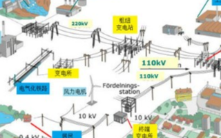 提高电力系统稳定性主要从哪两方面着手