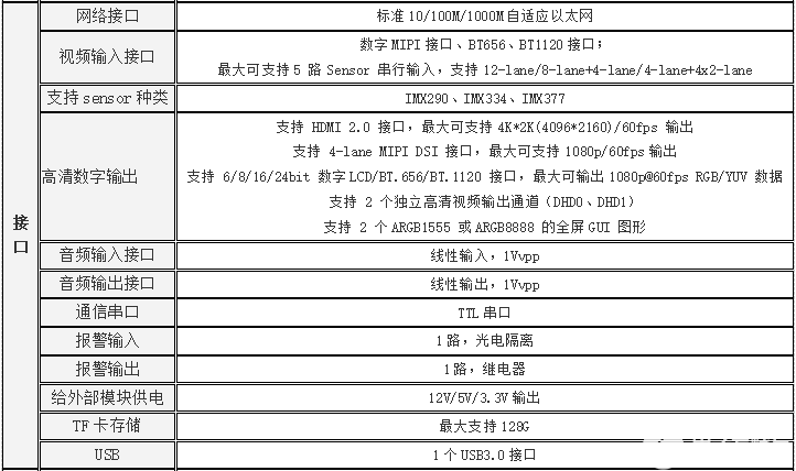 网络摄像机