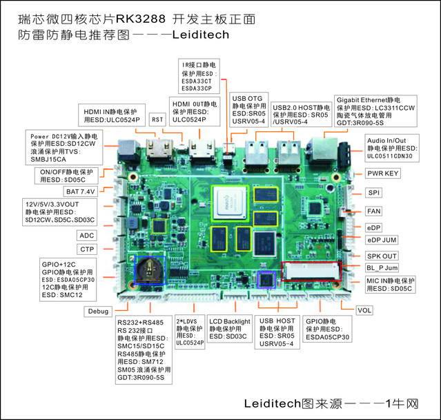 瑞芯微四核芯片 RK3288 开发主板