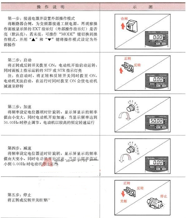 数字控制