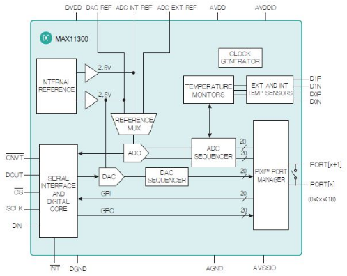 可编程模拟IC可将FPGA的优势带入混合信号世界