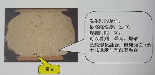 BGA混装工艺在应用中主要可以分为哪几种类型