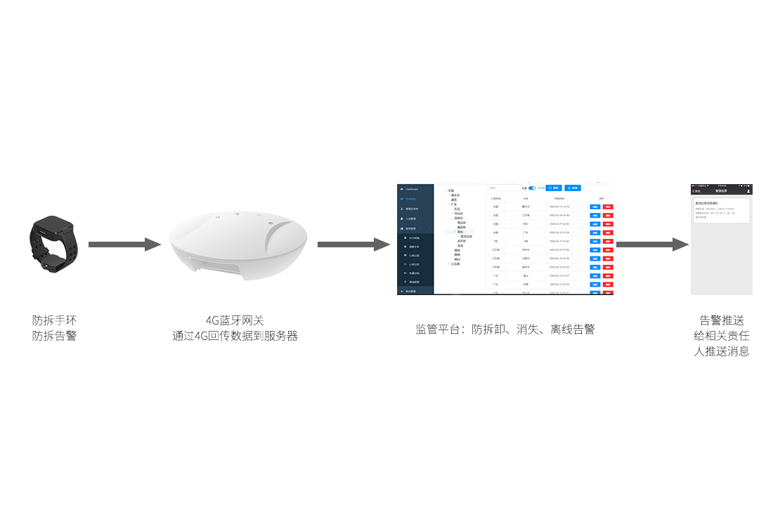 SKYLAB推出新型蓝牙网关帮助更好的面对疫情