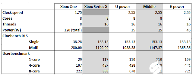 微软Xbox Series X具有12TFlops浮点性能与音频射线追踪功能