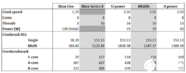 微軟Xbox Series X具有12TFlops浮點(diǎn)性能與音頻射線追蹤功能