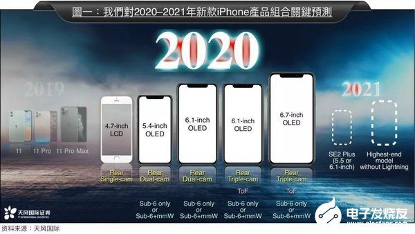 苹果iPhone 12系列新机将支持全新WiFi标准,目标速率高达176Gbps