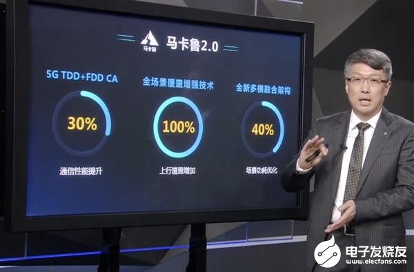 紫光展锐正式推出第二代5G平台马卡鲁2.0 首发台积电6nm工艺