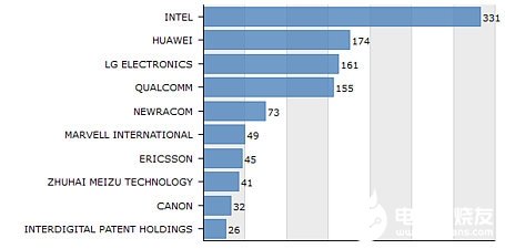 魅族17全系支持Wi-Fi 6标准 并将搭载高通骁龙865旗舰平台