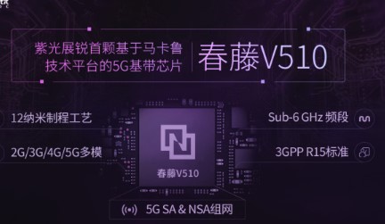 中国联通推出千元以下的5G CPE VN007,同时支持4G /5G无线及有线