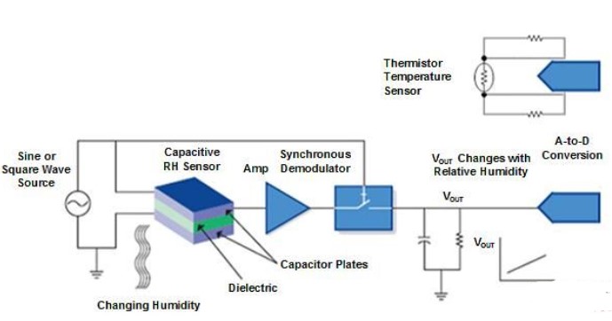 小型數(shù)字濕度傳感器IC在便攜式和移動(dòng)系統(tǒng)電池中的應(yīng)用