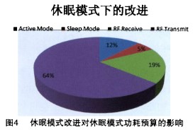 如何通过重新分配整体预算实现智能仪表的能源效率最大化