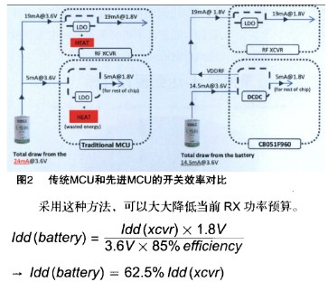 如何通过重新分配整体预算实现智能仪表的能源效率最大化