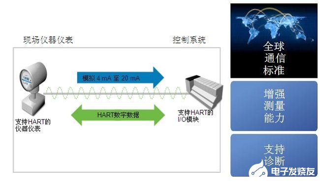 工业现场仪器仪表的设计需求和挑战