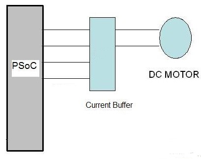 旋转编码器和PSoC在电机控制系统中的应用研究