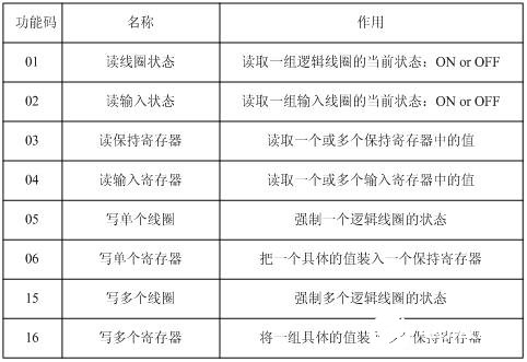 基于现场总线通信技术实现水利工程控制系统的设计