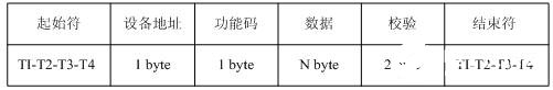 基于现场总线通信技术实现水利工程控制系统的设计