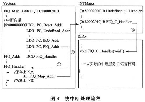 使用STR730開發(fā)產(chǎn)品實現(xiàn)串口ISP在線編程的設計方案