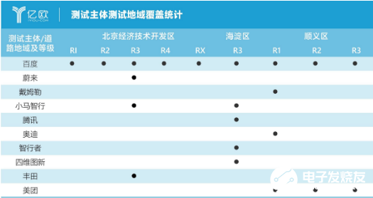 北京2019年自動駕駛路測報告出爐 中國自動駕駛有望進一步加速發(fā)展 