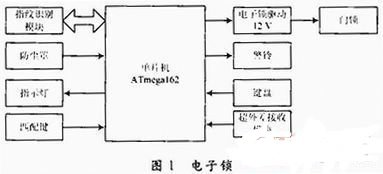 通过采用单片机和指纹识别模块实现电子机械锁的设计