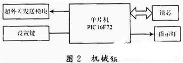 通过采用单片机和指纹识别模块实现电子机械锁的设计