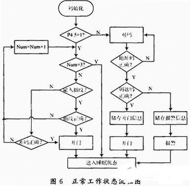 通過(guò)采用單片機(jī)和指紋識(shí)別模塊實(shí)現(xiàn)電子機(jī)械鎖的設(shè)計(jì)