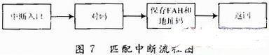 通過采用單片機和指紋識別模塊實現電子機械鎖的設計