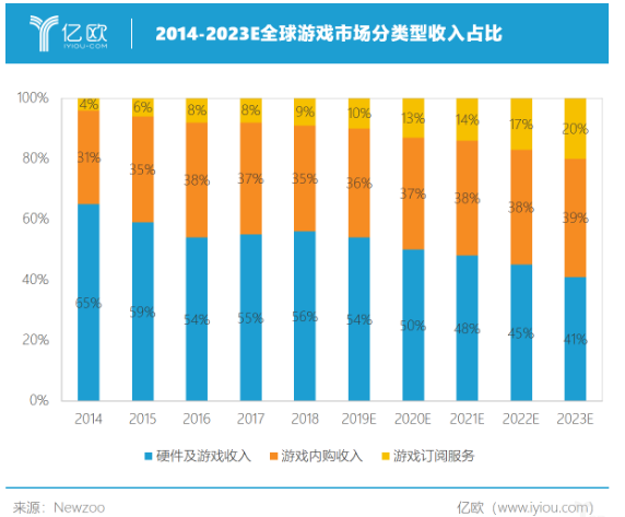 云游戏怎样改造游戏产业