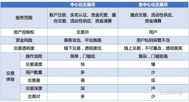 智能家居连接如何变得更加的安全