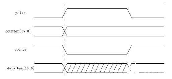 FPGA