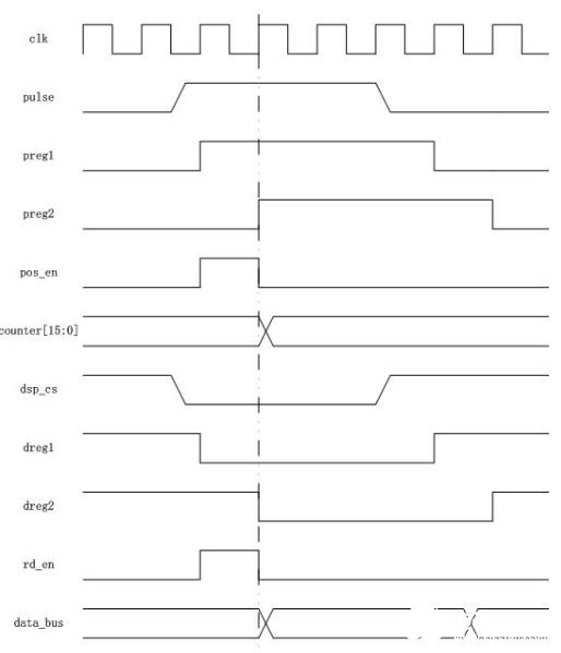 FPGA