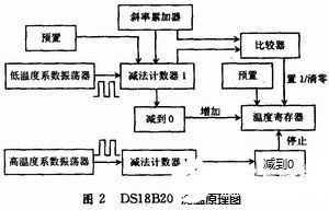 基于AVR单片机和温度传感器实现智能温控系统的设计